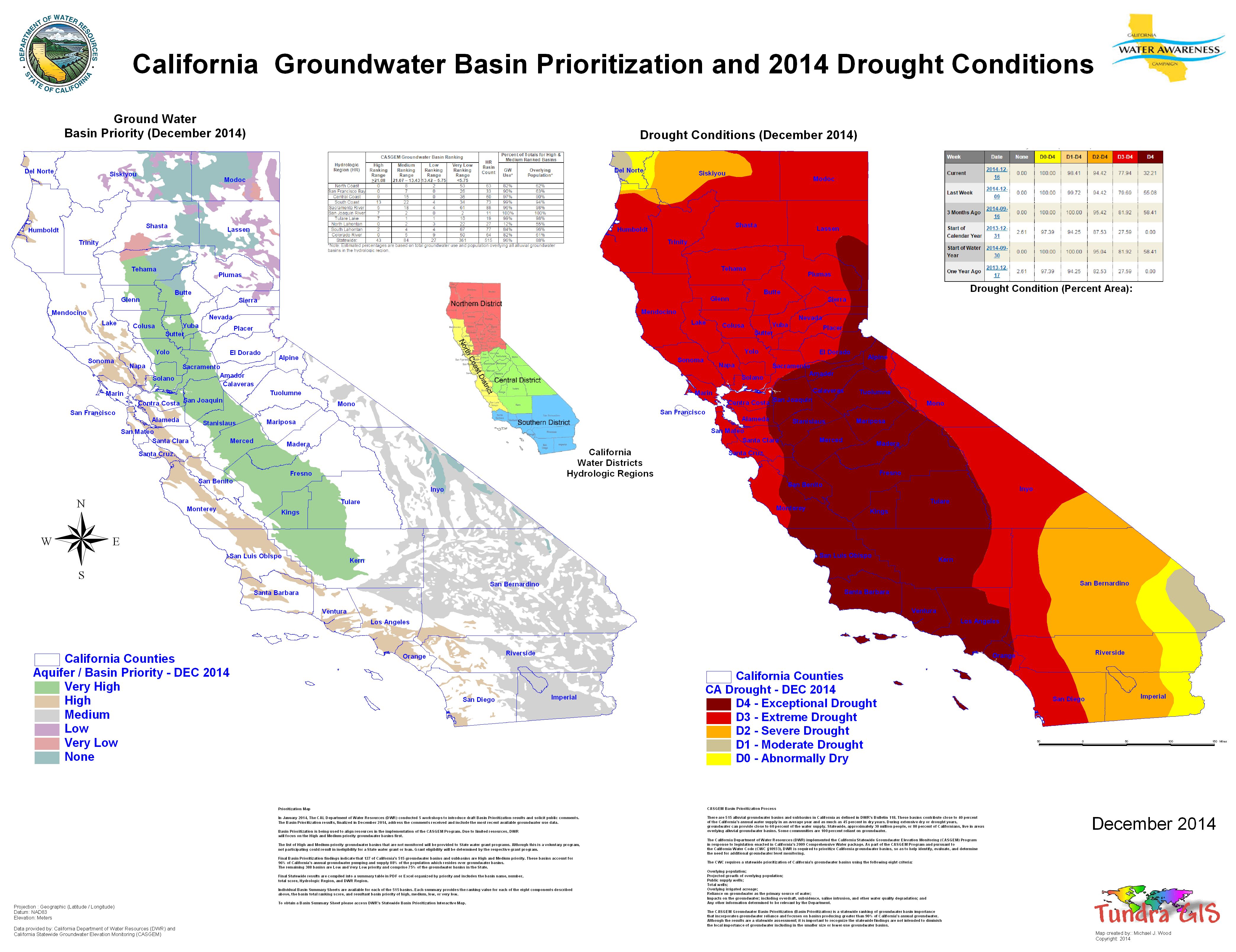 DecDrought